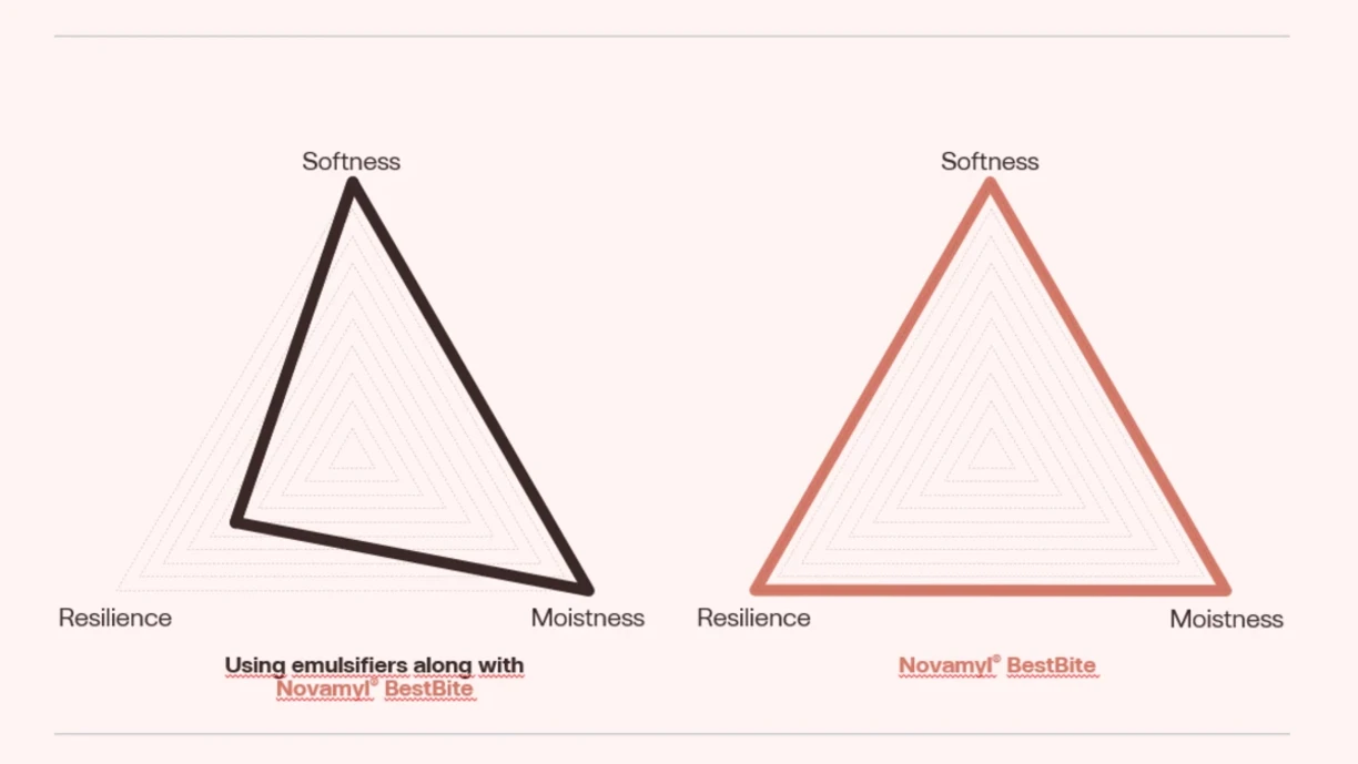 graphs