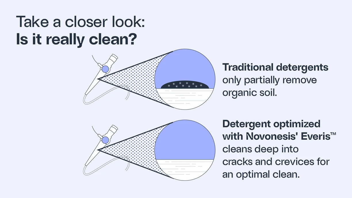 is_it_realy_clean