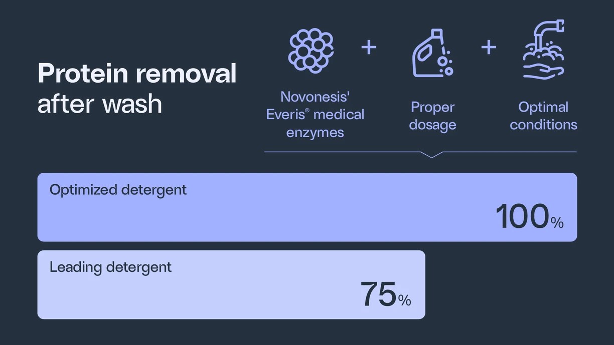 protein_removal