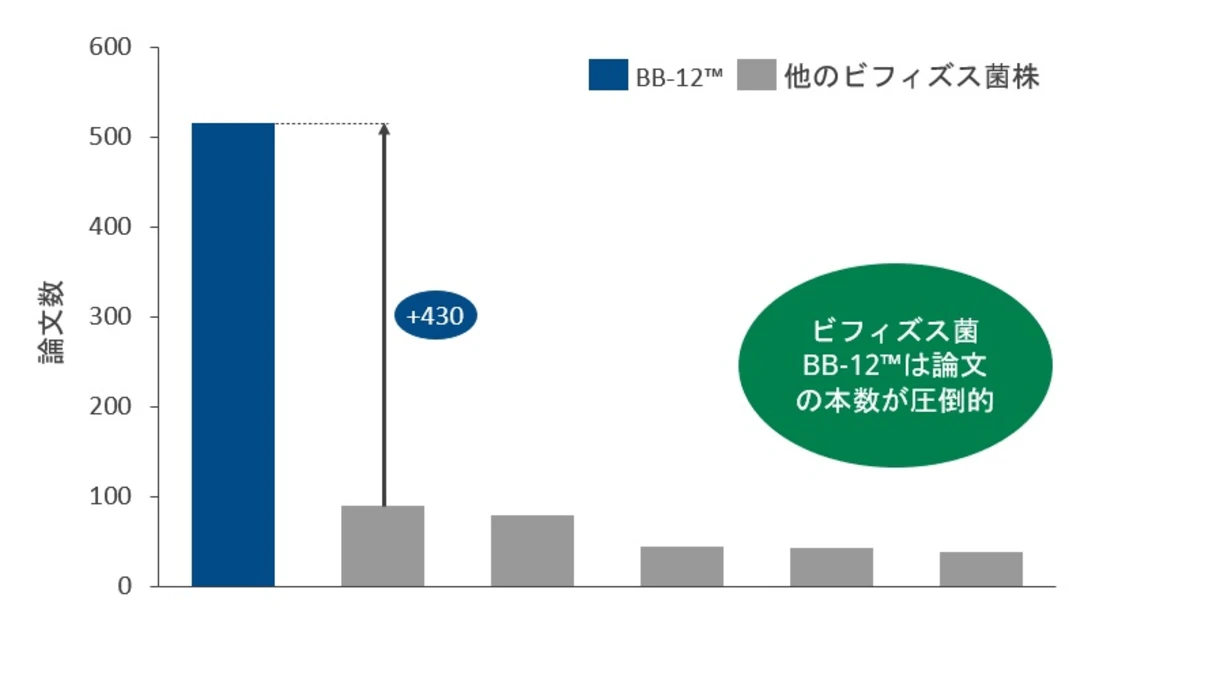 bb-12_graph1