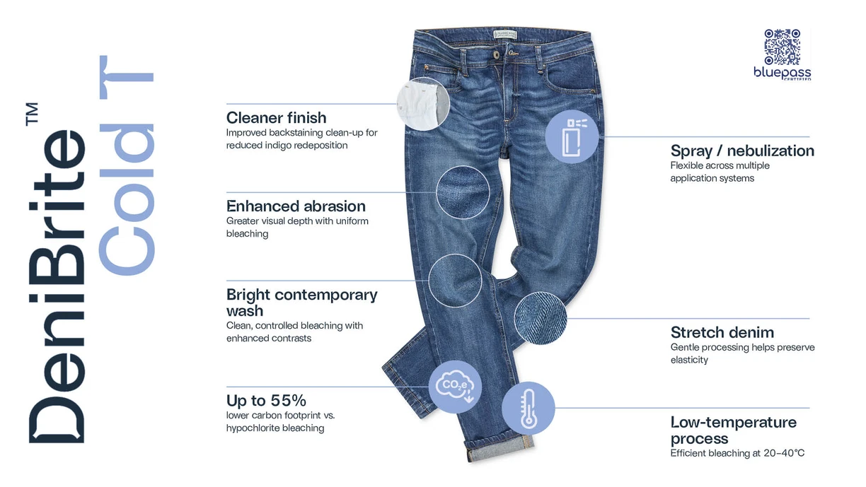 a pair of jeans explaining the benefits of biobleaching