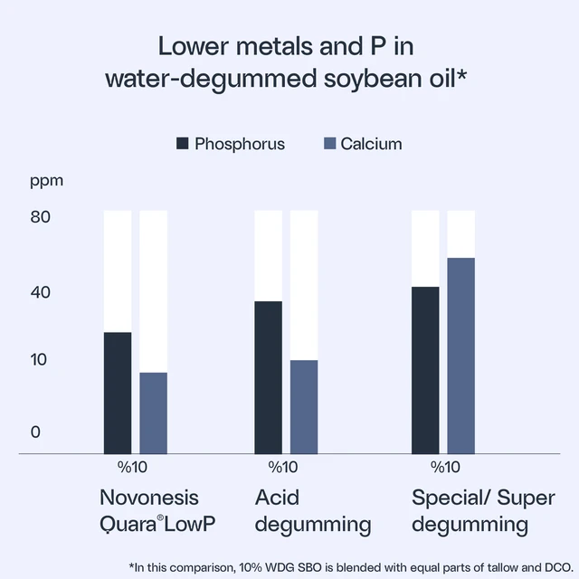 renewable_diesel_pretreatment benefits