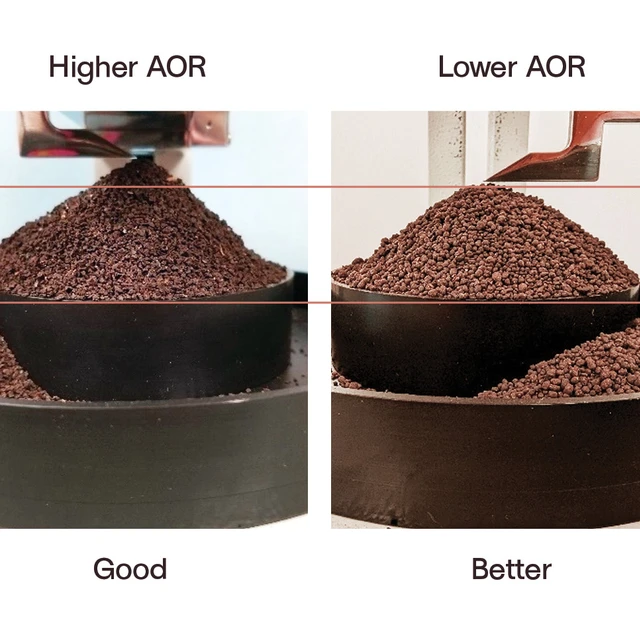 Illustration for lower angle of repost of improved granular for TagTeam BioniQ