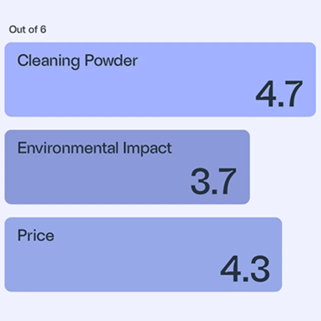 data
