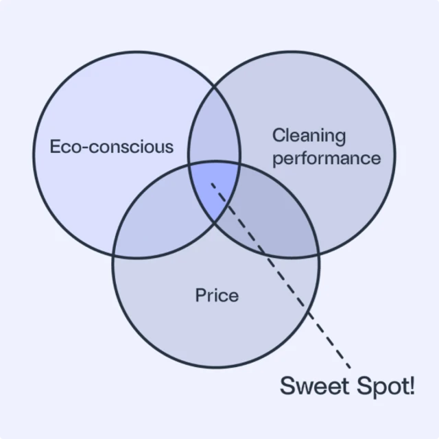 Sweet_spot
