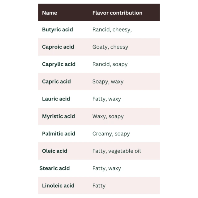 Feta cheese flavour table
