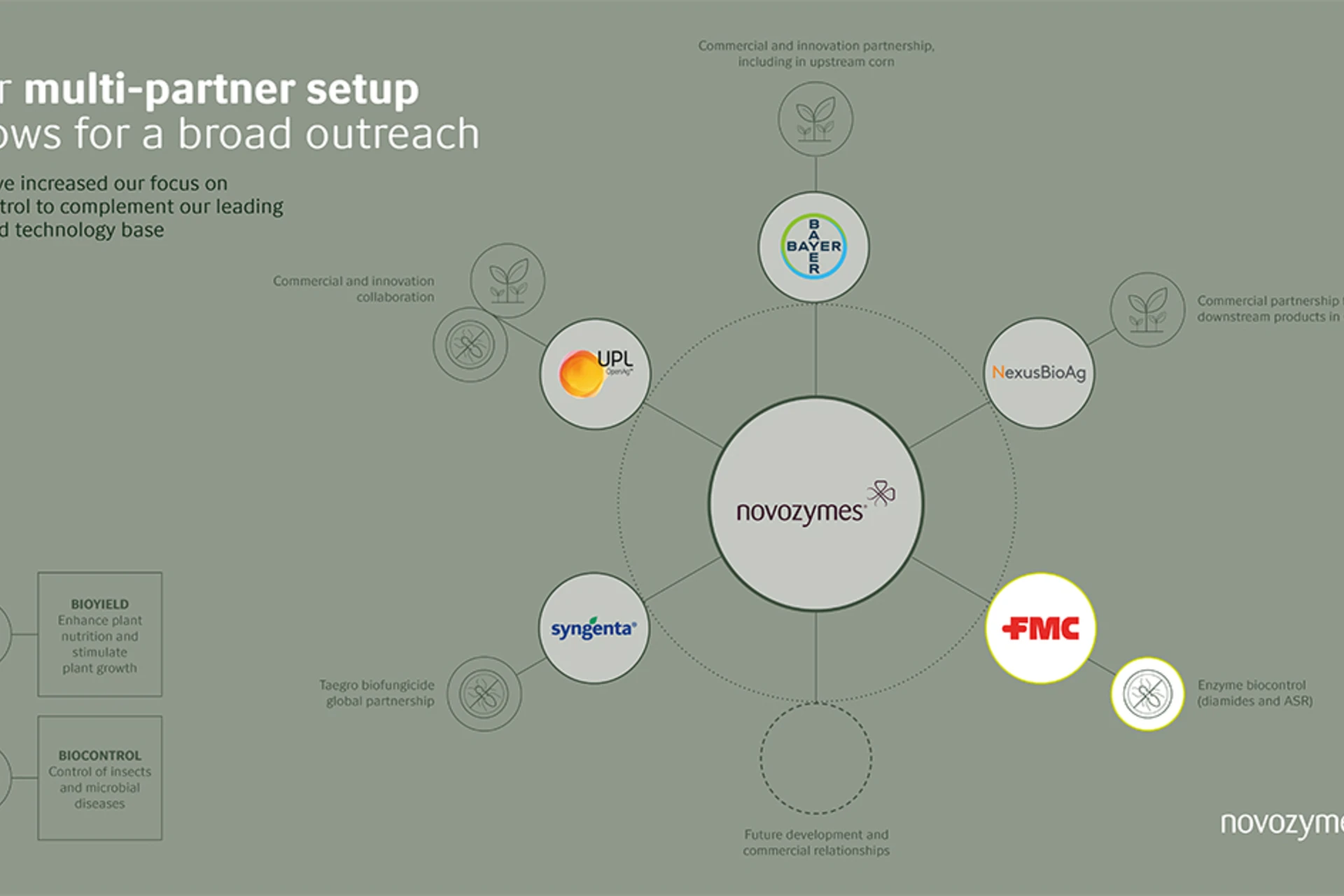 Our multi-partner setup