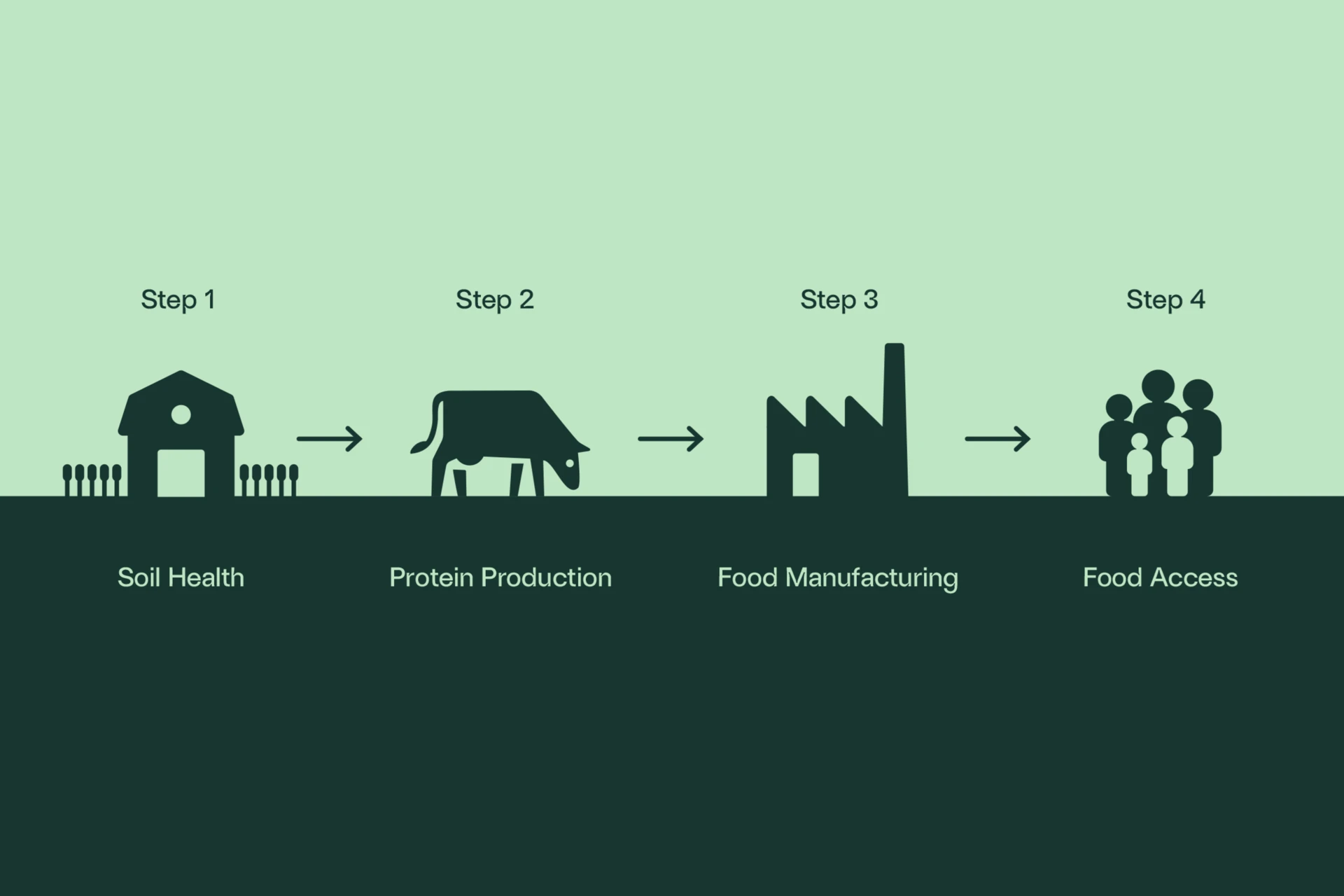 Value_chain_steps