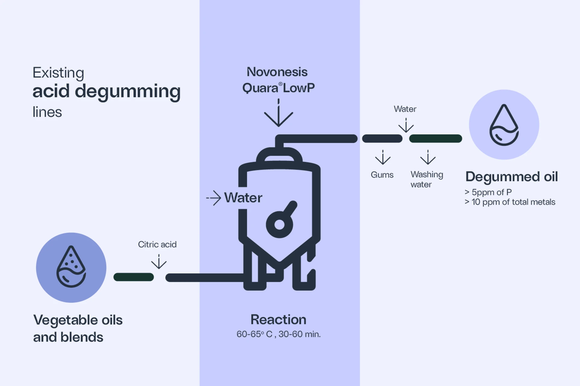 Renewable diesel illustration