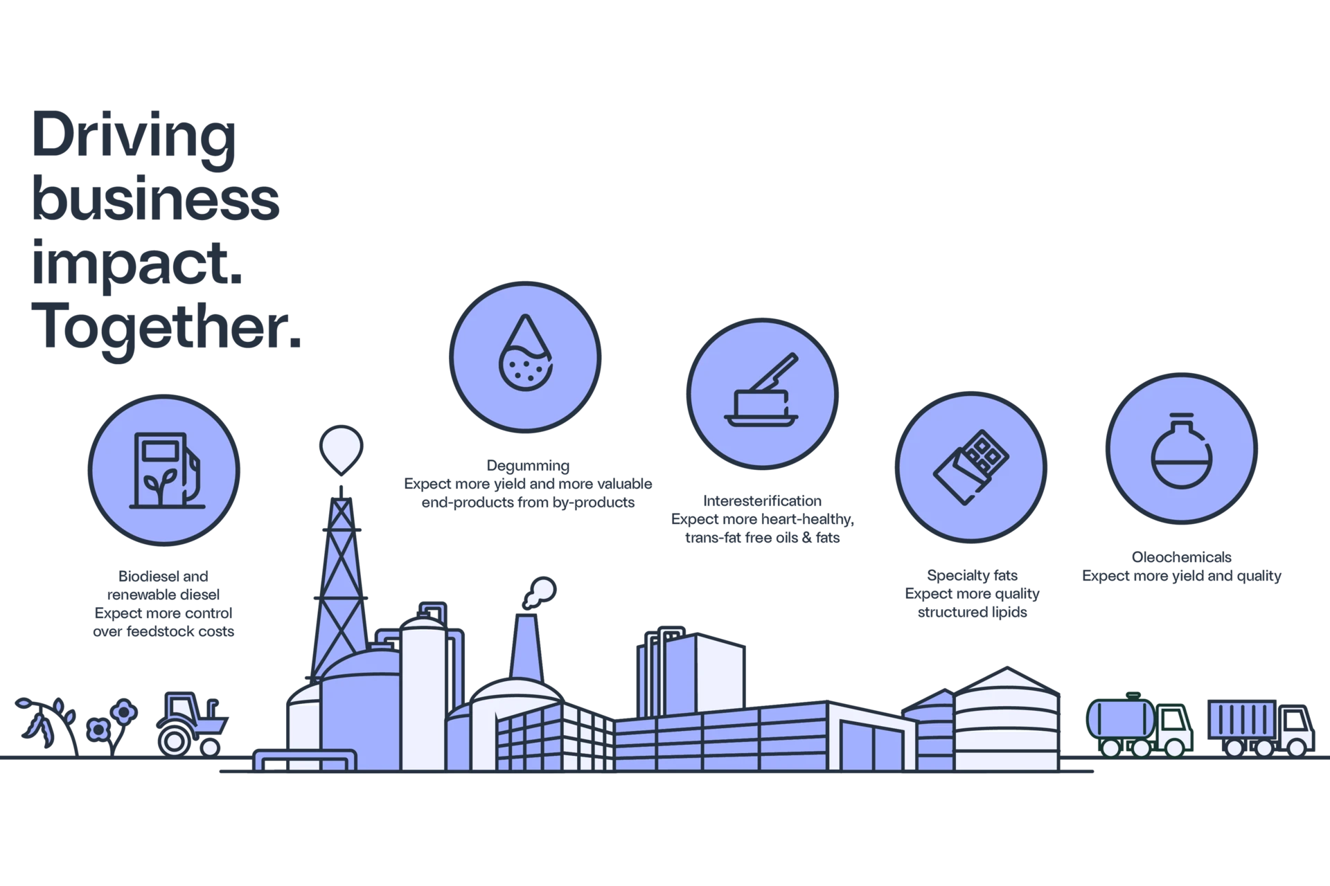 Biosolutions-across-the-oils-and-fats-value-chain