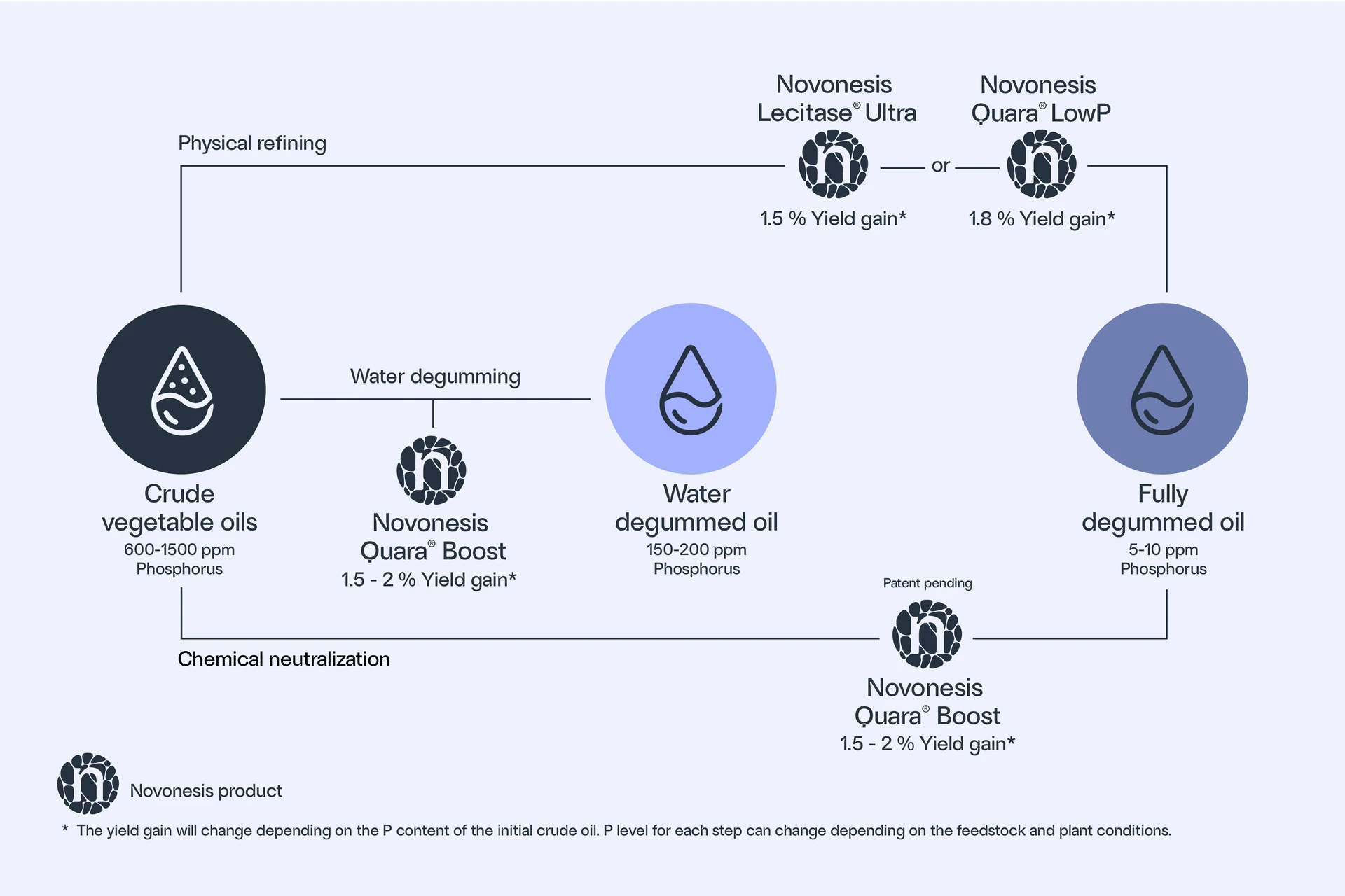 Our complete portfolio for different refining routes and needs