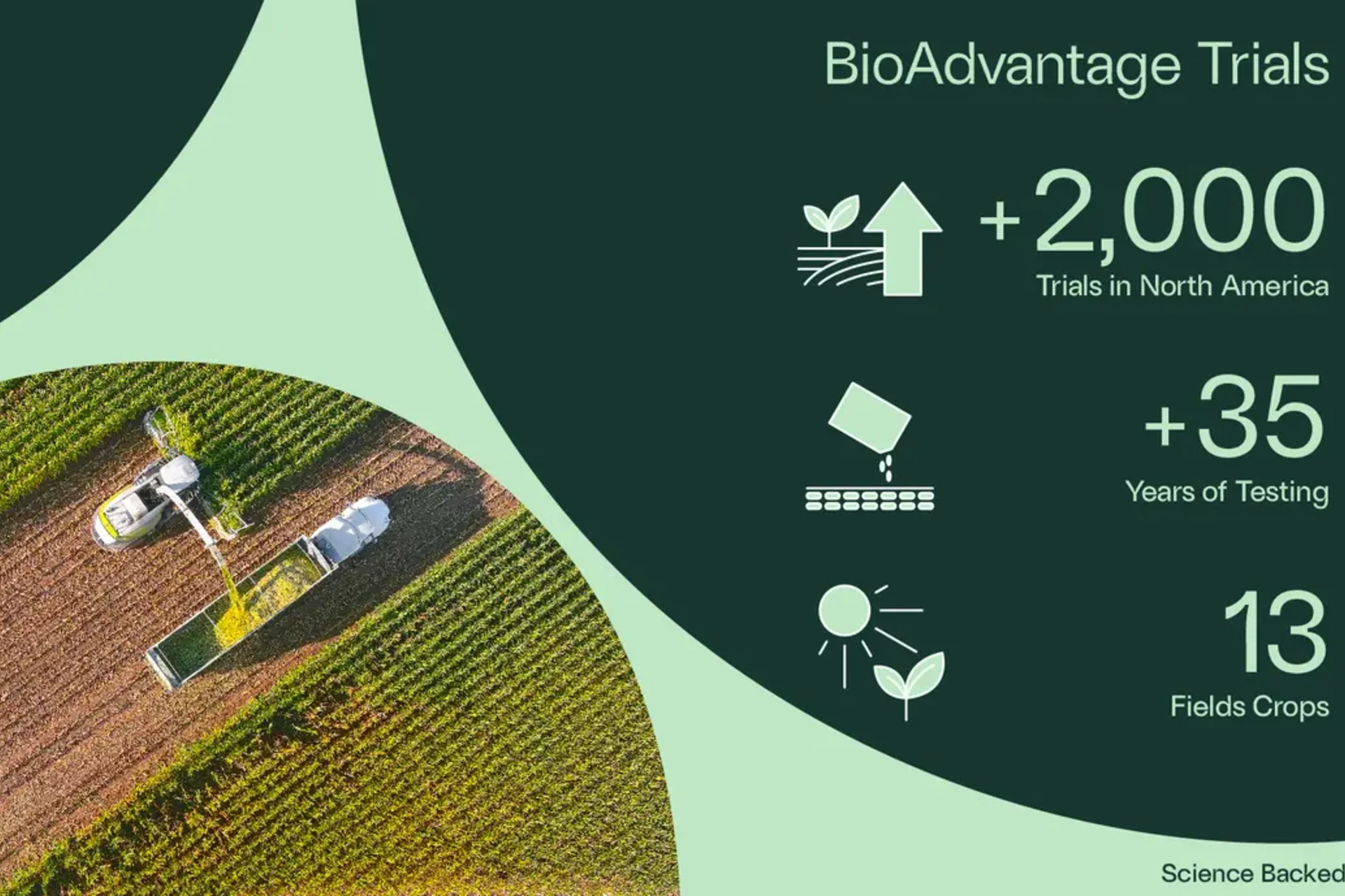Chart BioAdvantage Trials  