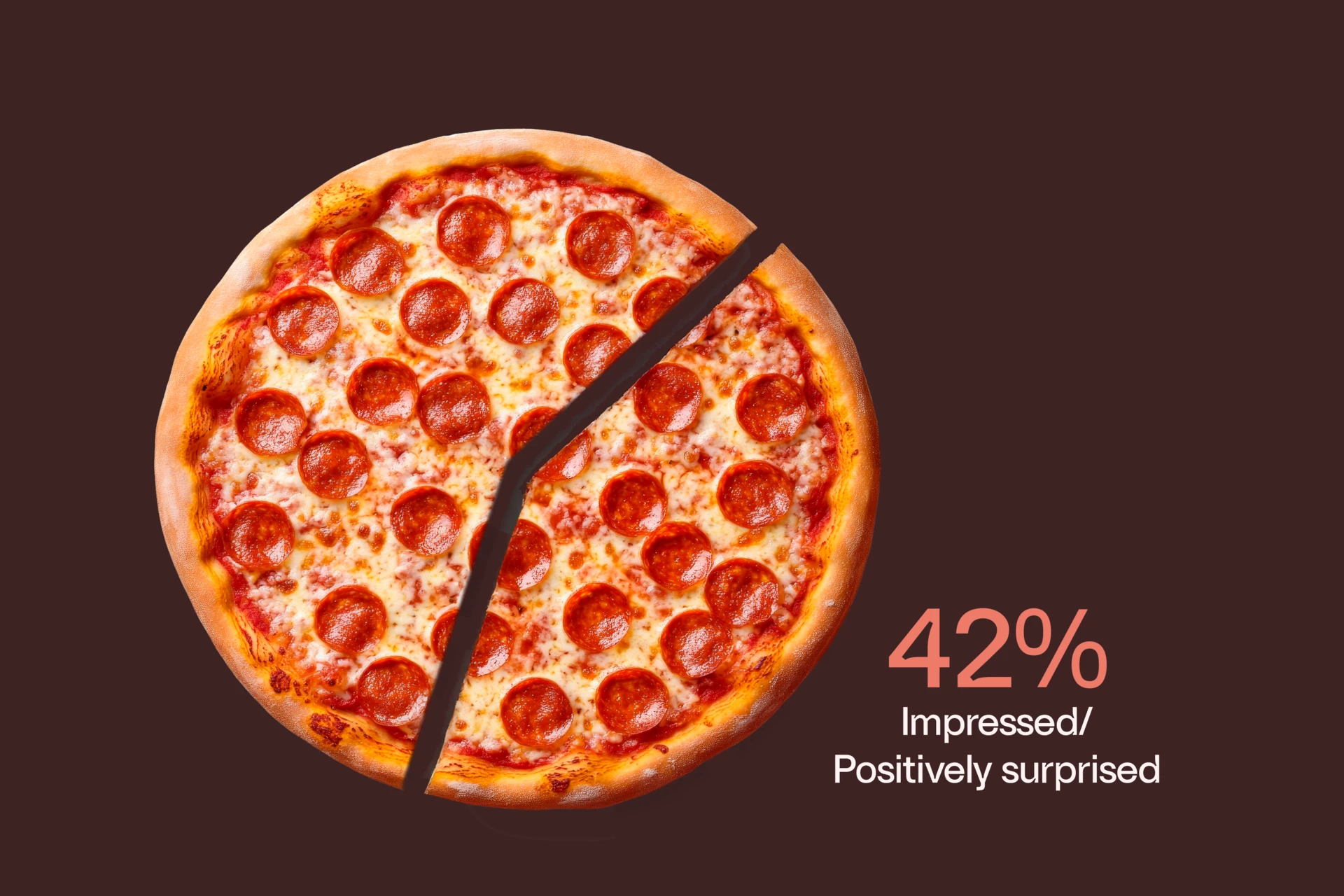 Pizza piechart