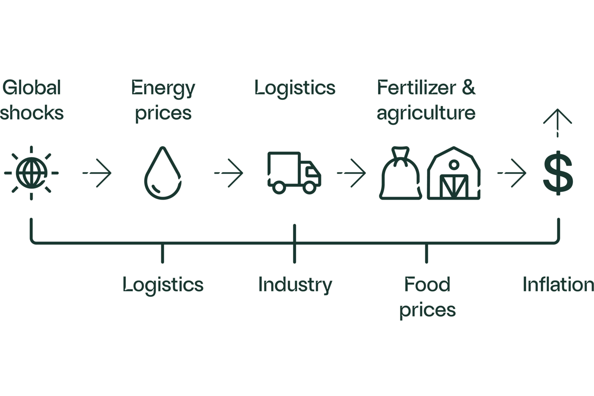 Türkiye's energy dependency