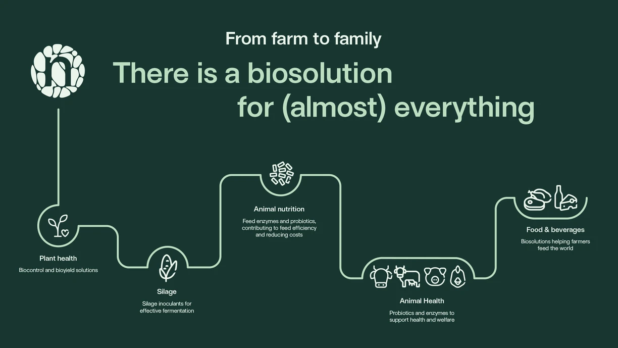 Biosolutions from farm to family