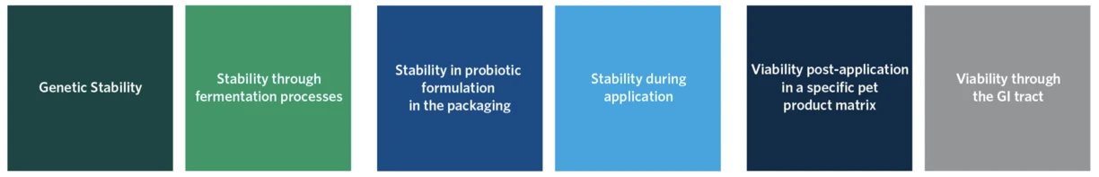 pet prostiability info