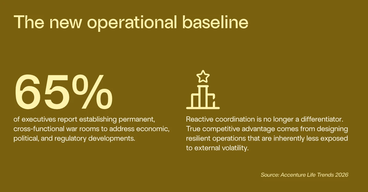 Operational baseline