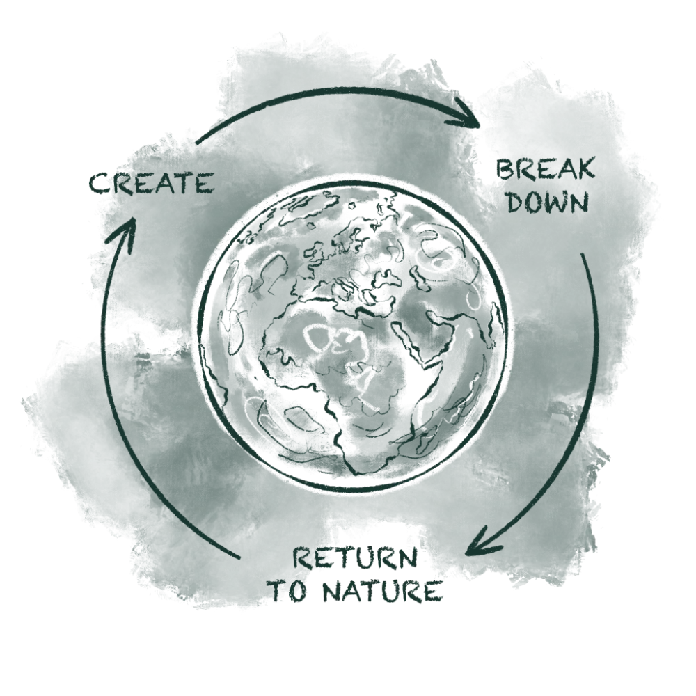 Nature- the master of production and recycling