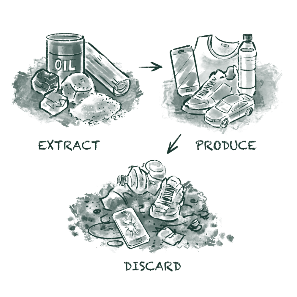 Take Make Discard