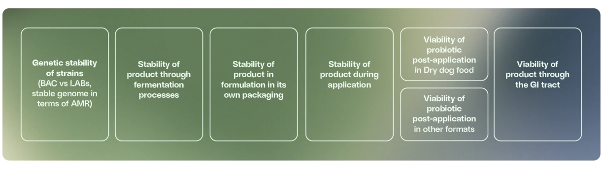 pet-prostability