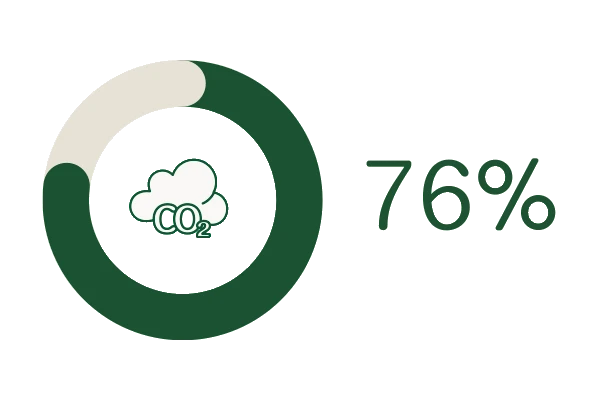 Accelerate graph