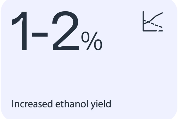 1-2% increased yield